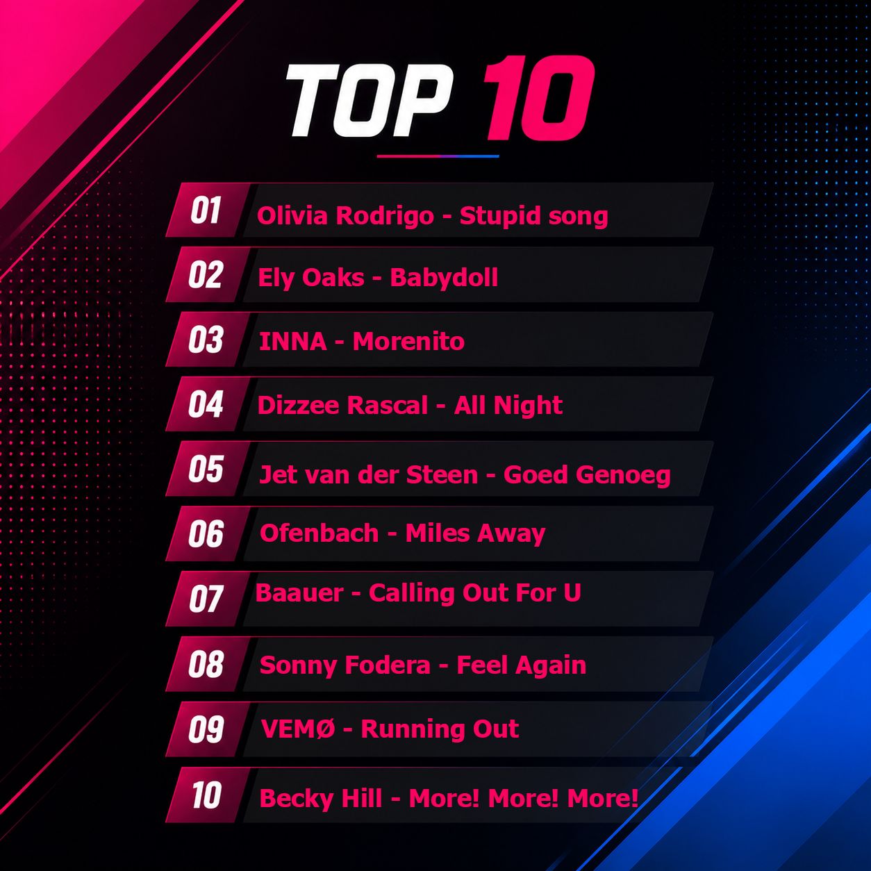 Top 10