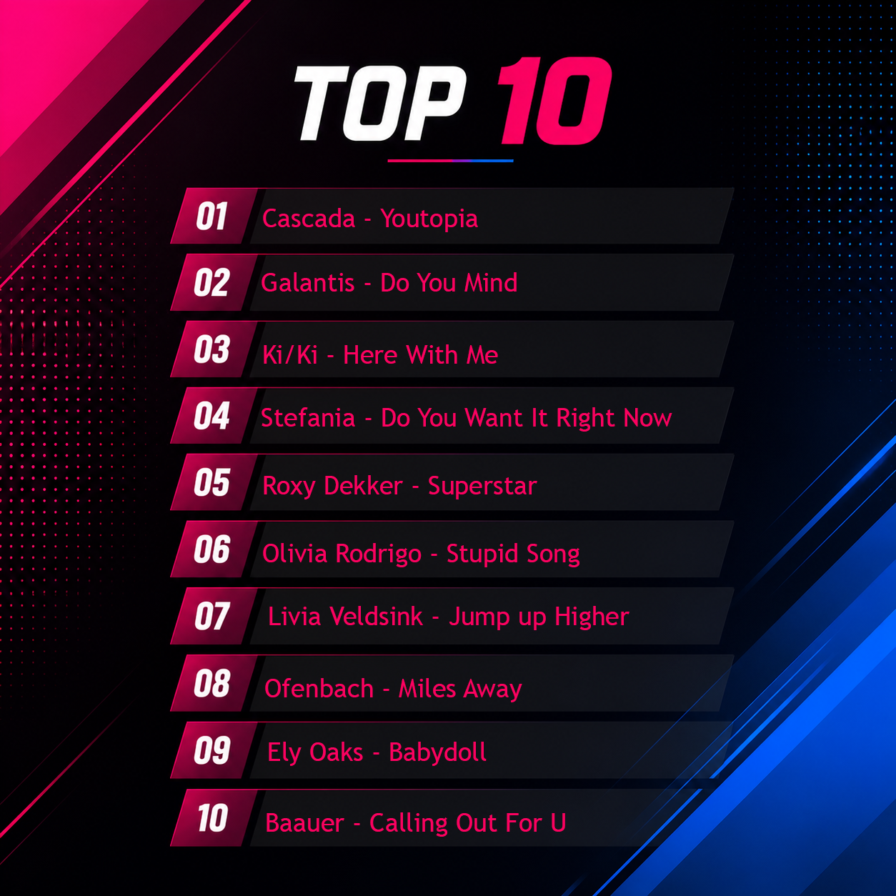 Top 10 - week 28