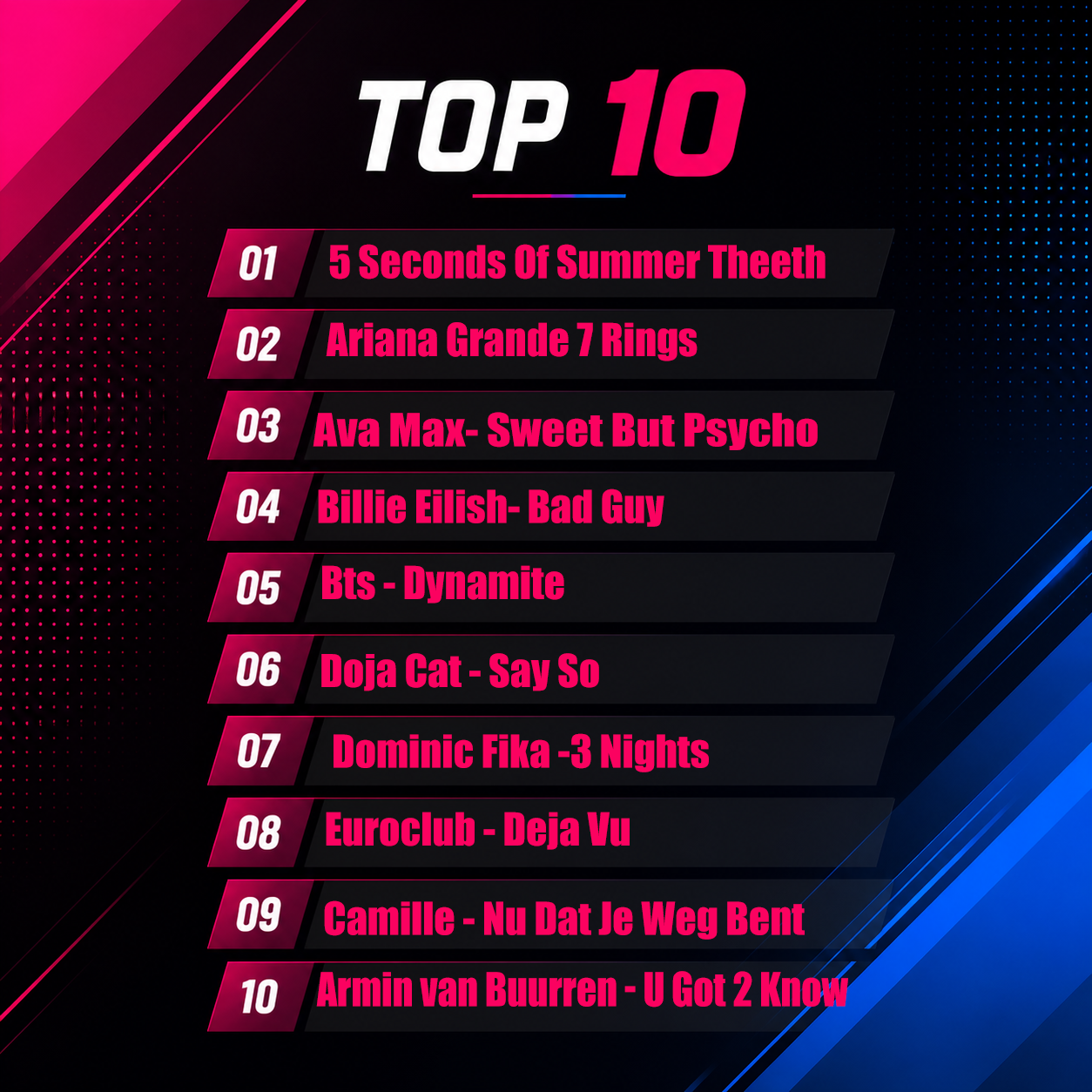 Top 10 Week 22