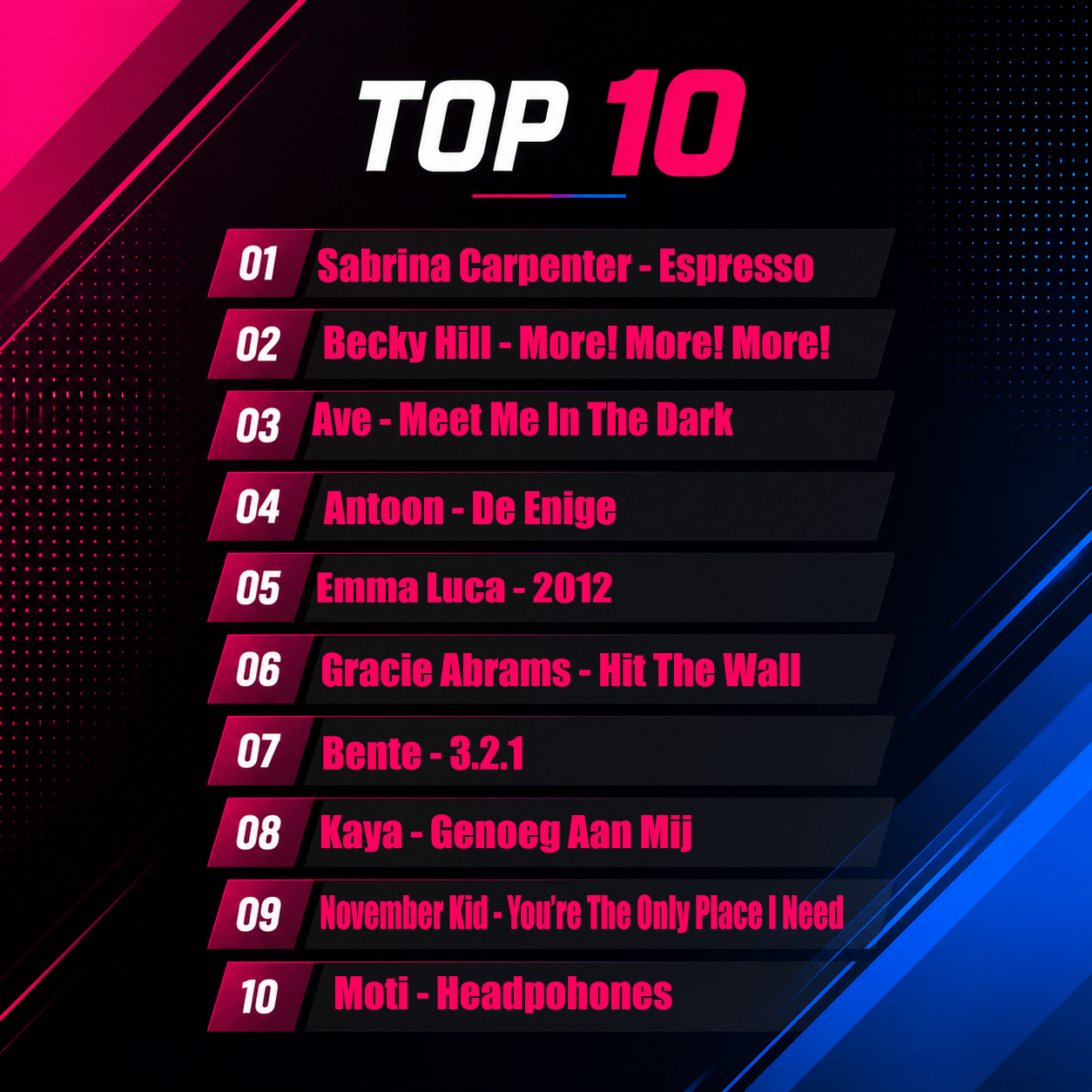 Top 10 - Week 24