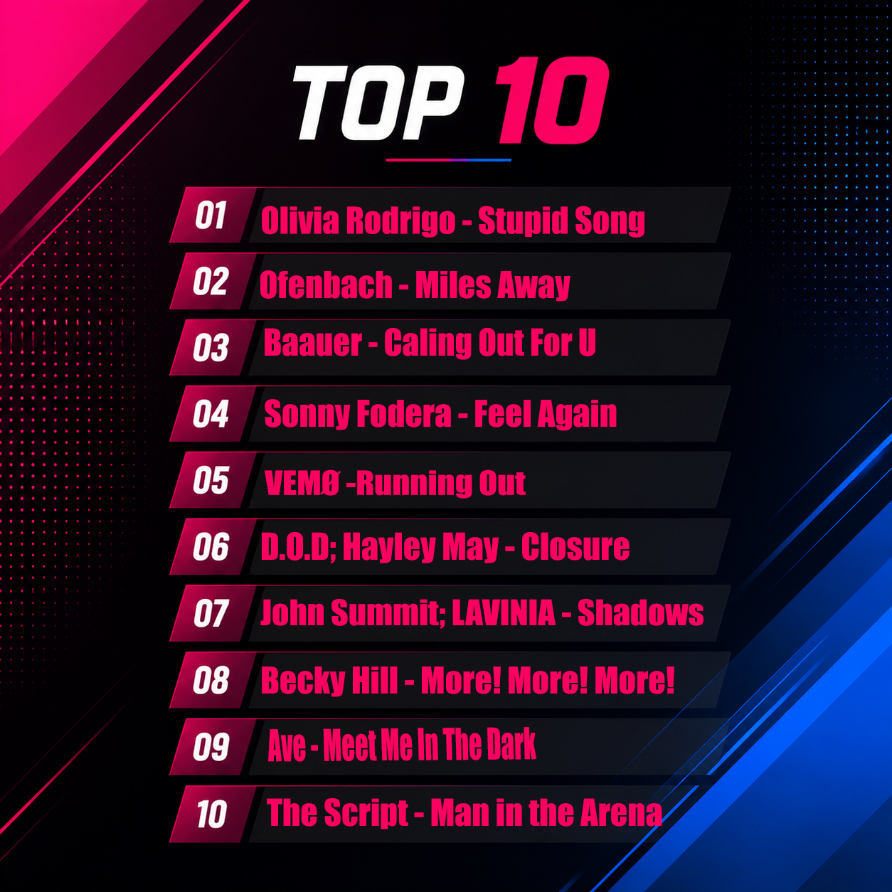 Top 10